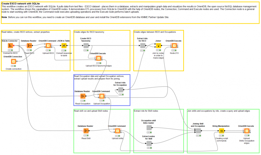 what is knime