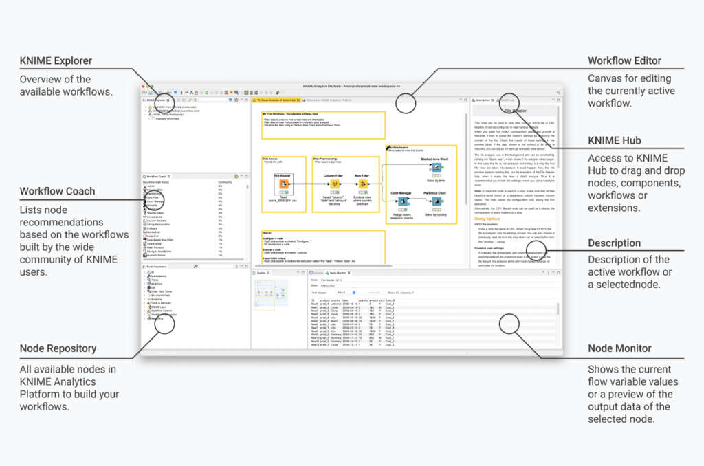 KNIME-Analytics-Platform-Panels