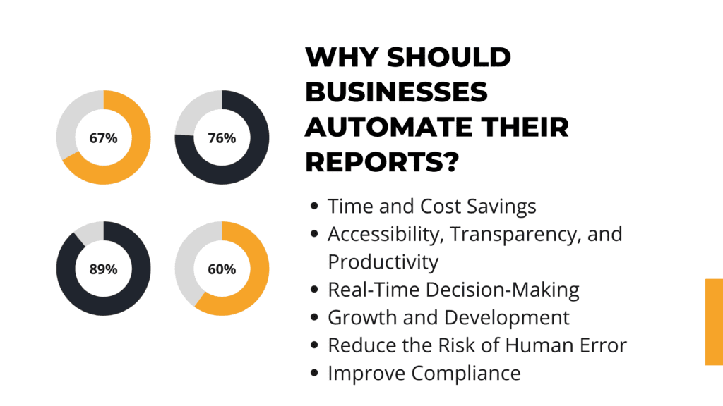 report automation